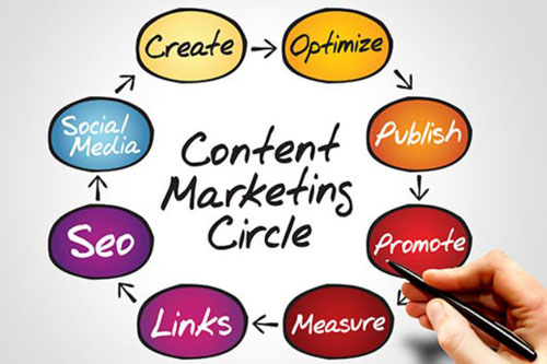 Tương lai của content marketing chính là Blog
