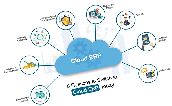 Mô hình triển khai ERP từ tại chỗ đến đám mây