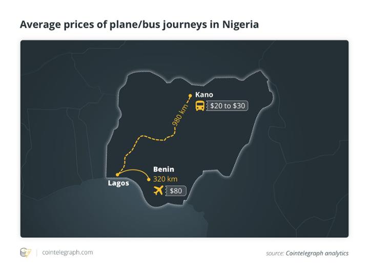 giá xe bus tại nigieria
