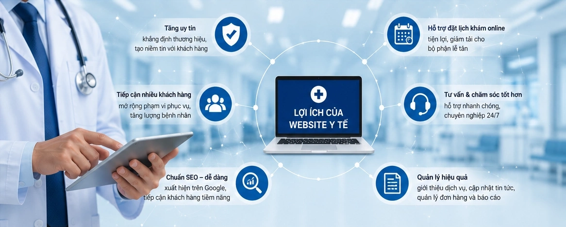 Lợi ích khi đầu tư website chuẩn SEO 