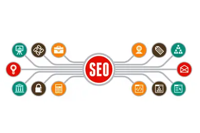 Các quy luật của từ khóa trong SEO website