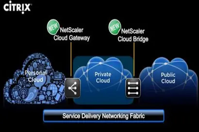 Chiến lược điện toán đám mây ba ngôi của Citrix