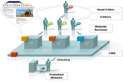 Giới thiệu giải pháp thiết kế website Tòa soạn báo điện tử 