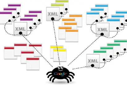 Lợi ích của việc dựng Sơ đồ website - Sitemap