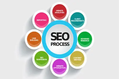 Quảng bá website - SEO
