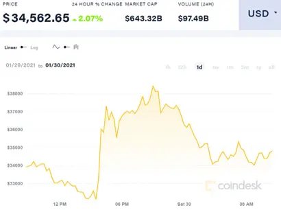 Châu Âu cảnh báo các nhà đầu tư Bitcoin có nguy cơ mất tất cả