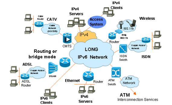 Giải pháp IPv6 của Cisco - Tương lai của Internet trong kỷ nguyên công nghệ thông tin 1