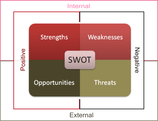 Ma trận SWOT của Công ty phần mềm bán hàng HKT Soft
