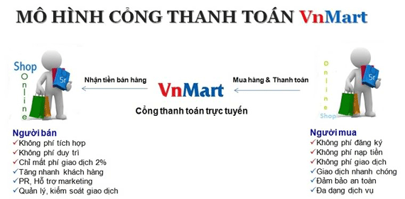 Tích hợp cổng thanh toán Vn Mart trong website bán hàng
