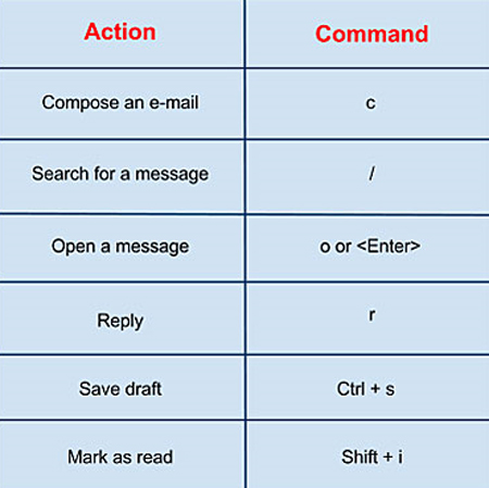 Các tính năng nên thử trong Gmail - Ảnh 04